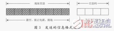  一種基于RFID的便攜式智能語(yǔ)音播放器設(shè)計(jì)