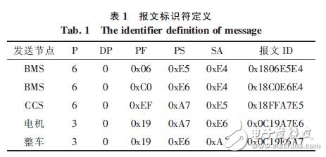  基于CAN總線(xiàn)的電動(dòng)車(chē)控制系統(tǒng)設(shè)計(jì)方案