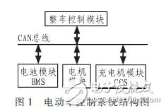  基于CAN總線(xiàn)的電動(dòng)車(chē)控制系統(tǒng)設(shè)計(jì)方案