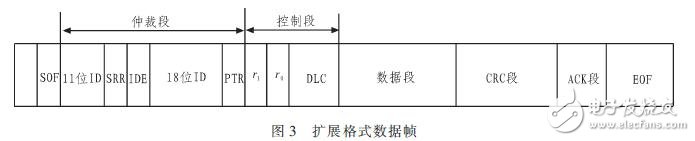  基于CAN總線(xiàn)的電動(dòng)車(chē)控制系統(tǒng)設(shè)計(jì)方案
