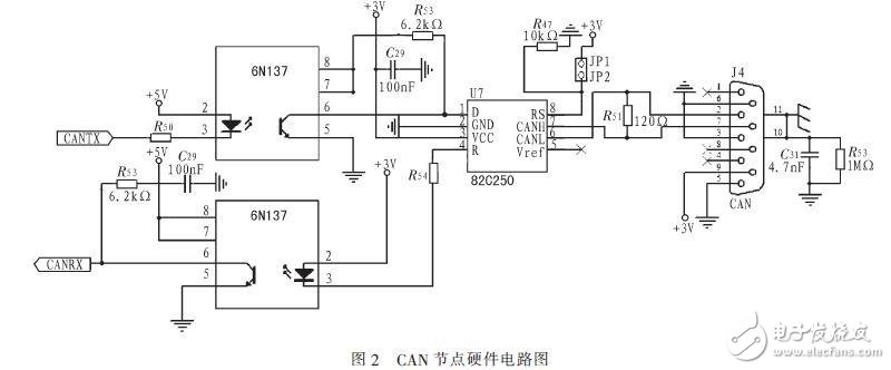  基于CAN總線(xiàn)的電動(dòng)車(chē)控制系統(tǒng)設(shè)計(jì)方案