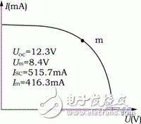 怎樣實(shí)現(xiàn)大面積單結(jié)集成型a－Si:H太陽(yáng)電池的結(jié)構(gòu)與制備？
