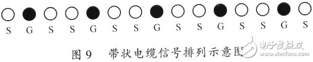 隔離式DC／DC變換器產(chǎn)生電磁噪聲干擾的機(jī)理分析與電磁兼容措施