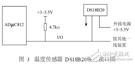  基于藍(lán)牙技術(shù)的網(wǎng)絡(luò)化傳感器及其應(yīng)用
