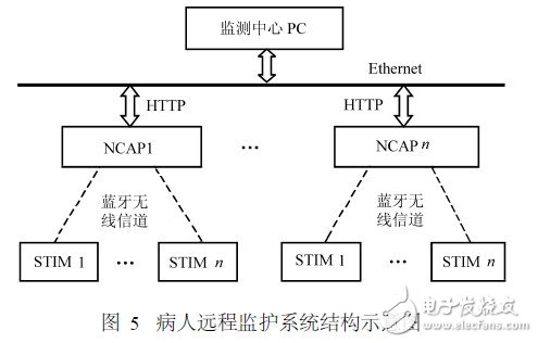  基于藍(lán)牙技術(shù)的網(wǎng)絡(luò)化傳感器及其應(yīng)用