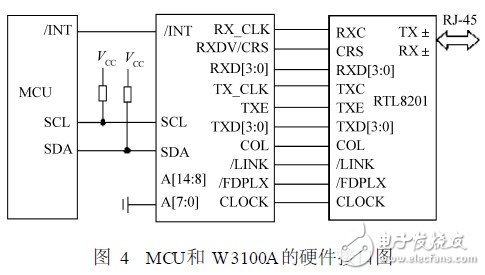  基于藍(lán)牙技術(shù)的網(wǎng)絡(luò)化傳感器及其應(yīng)用