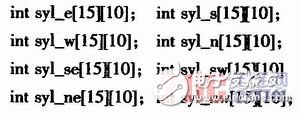  基于ARM和WinSock的多人對戰(zhàn)游戲平臺設(shè)計
