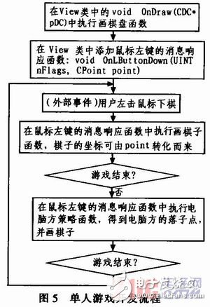  基于ARM和WinSock的多人對戰(zhàn)游戲平臺設(shè)計