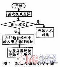  基于ARM和WinSock的多人對戰(zhàn)游戲平臺設(shè)計