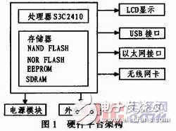  基于ARM和WinSock的多人對戰(zhàn)游戲平臺設(shè)計
