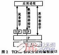  基于ARM和WinSock的多人對戰(zhàn)游戲平臺設(shè)計