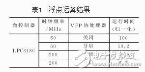  ARM9微控制器的軟硬件平臺設(shè)計