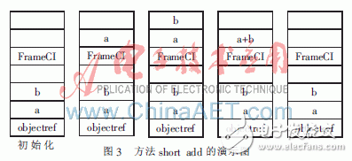  JCVM中棧與幀的研究和設(shè)計(jì)