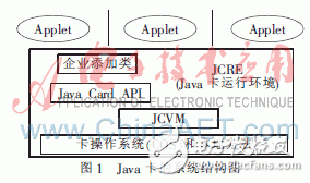  JCVM中棧與幀的研究和設(shè)計(jì)