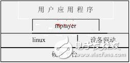  嵌入式網(wǎng)絡(luò)收音機(jī)的ARM實現(xiàn)