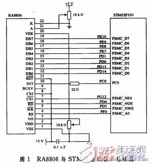  基于STM32的RA8806控制器LCD設(shè)計