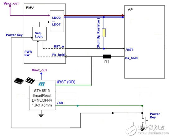  智能手機和平板電腦設(shè)計中的單鍵開/關(guān)機和復(fù)位的智能方案