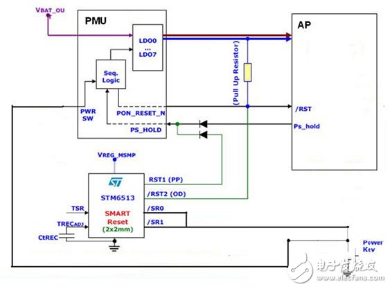  智能手機和平板電腦設(shè)計中的單鍵開/關(guān)機和復(fù)位的智能方案