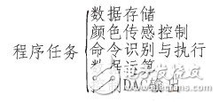  基于單片機(jī)便攜式顏色自適應(yīng)識別電路的設(shè)計