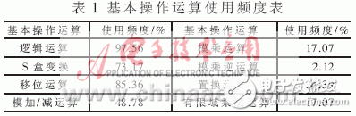  RISC結(jié)構(gòu)微處理器專用存儲單元的研究與實現(xiàn)