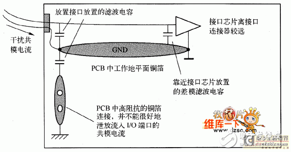  接口電路中的濾波、抑制方法