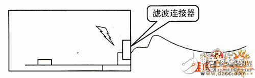  接口電路中的濾波、抑制方法