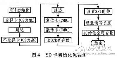  一種嵌入式系統(tǒng)升級的設(shè)計和實現(xiàn)