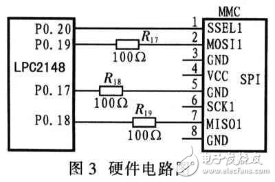  一種嵌入式系統(tǒng)升級的設(shè)計和實現(xiàn)