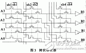 高性能32位移位寄存器單元的設(shè)計