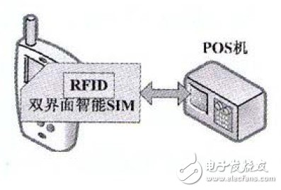  基于手機(jī)的NFC應(yīng)用研究
