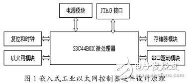  嵌入式以太網(wǎng)控制器設(shè)計(jì)