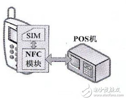  基于手機(jī)的NFC應(yīng)用研究