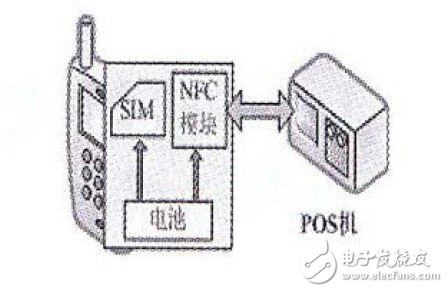  基于手機(jī)的NFC應(yīng)用研究