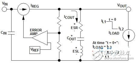 什么方法能夠改善電源的負(fù)載瞬態(tài)響應(yīng)性能？