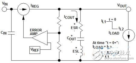 什么方法能夠改善電源的負(fù)載瞬態(tài)響應(yīng)性能？