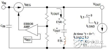 什么方法能夠改善電源的負(fù)載瞬態(tài)響應(yīng)性能？