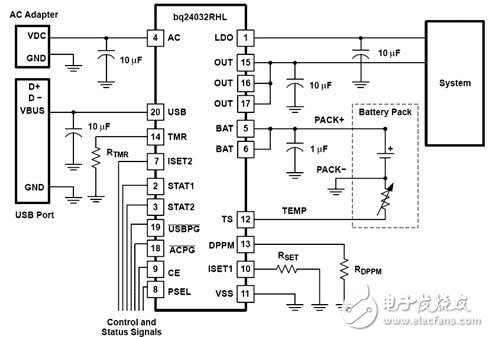 應(yīng)如何對(duì)便攜式多媒體設(shè)備的電源進(jìn)行有效管理