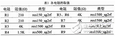GNSS接收機(jī)射頻前端寬帶低噪聲混頻器設(shè)計(jì)方案