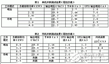 UPS電源冗余并聯(lián)控制的基本原理是什么？
