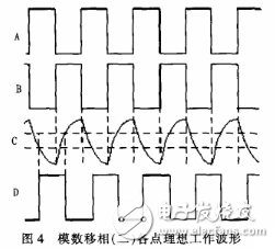 能實(shí)現(xiàn)連續(xù)可調(diào)移相的高頻模數(shù)結(jié)合移相電路設(shè)計(jì)