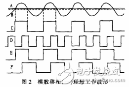 能實(shí)現(xiàn)連續(xù)可調(diào)移相的高頻模數(shù)結(jié)合移相電路設(shè)計(jì)