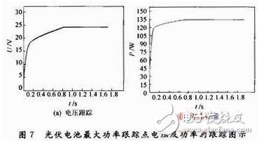 光伏電池陣列最大功率點(diǎn)跟蹤變步長(zhǎng)電導(dǎo)增量算法