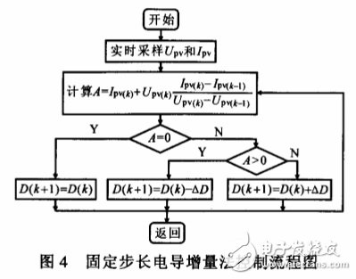 光伏電池陣列最大功率點(diǎn)跟蹤變步長(zhǎng)電導(dǎo)增量算法