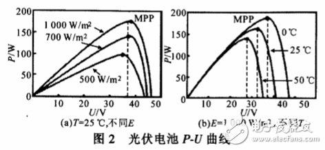 光伏電池陣列最大功率點(diǎn)跟蹤變步長(zhǎng)電導(dǎo)增量算法