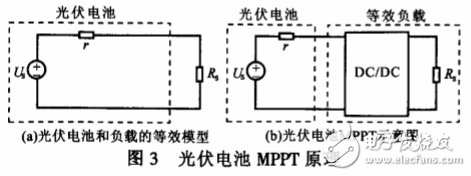 光伏電池陣列最大功率點(diǎn)跟蹤變步長(zhǎng)電導(dǎo)增量算法