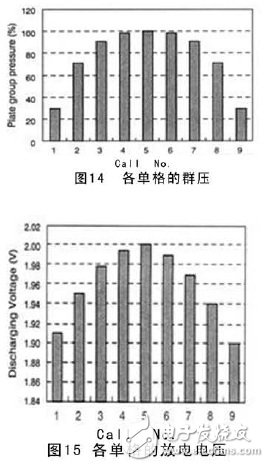 怎樣利用CAE來研發(fā)電動車電池？