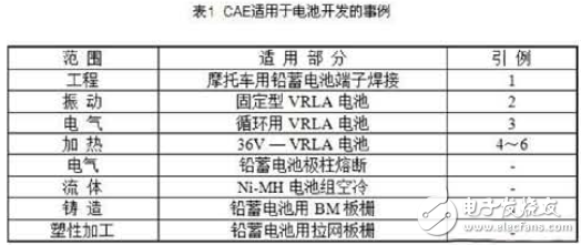 怎樣利用CAE來研發(fā)電動車電池？