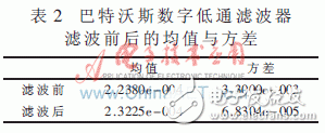  基于ARM-Linux的微慣性單元數(shù)據(jù)采集與處理