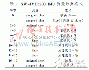  基于ARM-Linux的微慣性單元數(shù)據(jù)采集與處理