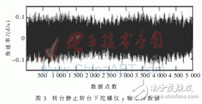  基于ARM-Linux的微慣性單元數(shù)據(jù)采集與處理